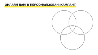 ОНЛАЙН ДАНІ В ПЕРСОНАЛІЗОВАНІ КАМПАНІЇ
 