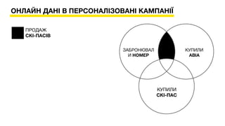 ПРОДАЖ
СКІ-ПАСІВ
ОНЛАЙН ДАНІ В ПЕРСОНАЛІЗОВАНІ КАМПАНІЇ
ЗАБРОНЮВАЛ
И НОМЕР
КУПИЛИ
АВІА
КУПИЛИ
СКІ-ПАС
 