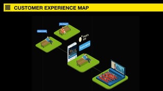 CUSTOMER EXPERIENCE MAP
 