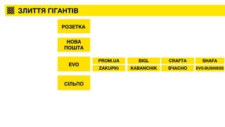 ЗЛИТТЯ ГІГАНТІВ
РОЗЕТКА
EVO
НОВА
ПОШТА
PROM.UA
ZAKUPKI
BIGL
KABANCHIK
CRAFTA
ВЧАСНО EVO.BUSINESS
SHAFA
СІЛЬПО
 