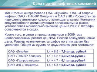 Дела против нефтяных компаний	ФАС России оштрафовала ОАО «Лукойл», ОАО «Газпром нефть», ОАО «ТНК-ВР Холдинг» и ОАО «НК «Роснефть» за нарушение антимонопольного законодательства. Компании злоупотребляли доминирующим положением на рынке, устанавливая монопольно высокие цены в 2008 г. Штрафы оспариваются в судах.	Кроме того, в связи с продолжавшимся в 2009 году необоснованным ростом цен ФАС России возбудила новые дела. Размер назначенных штрафов по этим делам был увеличен. Общая их сумма по двум сериям дел составила:10