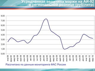 5Усредненная величина маржи на АИ-92 в региональной рознице (руб/литр)Рассчитано по данным мониторинга ФАС России