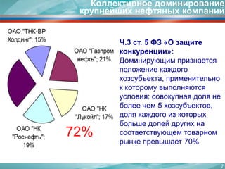 7Коллективное доминирование крупнейших нефтяных компанийЧ.3 ст. 5 ФЗ «О защите конкуренции»:Доминирующим признается положение каждого хозсубъекта, применительно к которому выполняются условия: совокупная доля не более чем 5 хозсубъектов, доля каждого из которых больше долей других на соответствующем товарном рынке превышает 70%72%