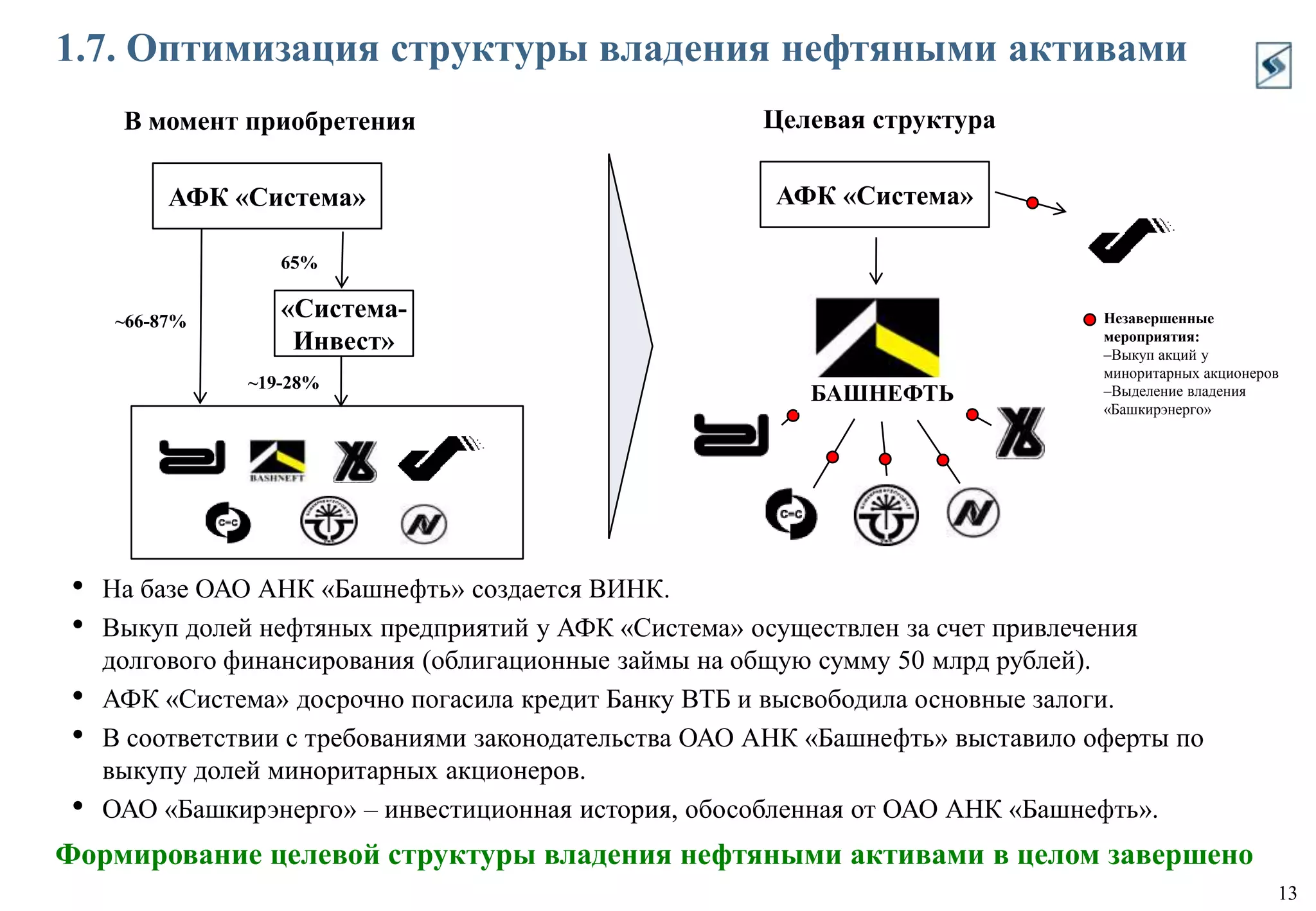 Апрель 2009 г.: завершена сделка по приобретению контрольных пакетов акций предприятий башТЭК за $2 млрд.
