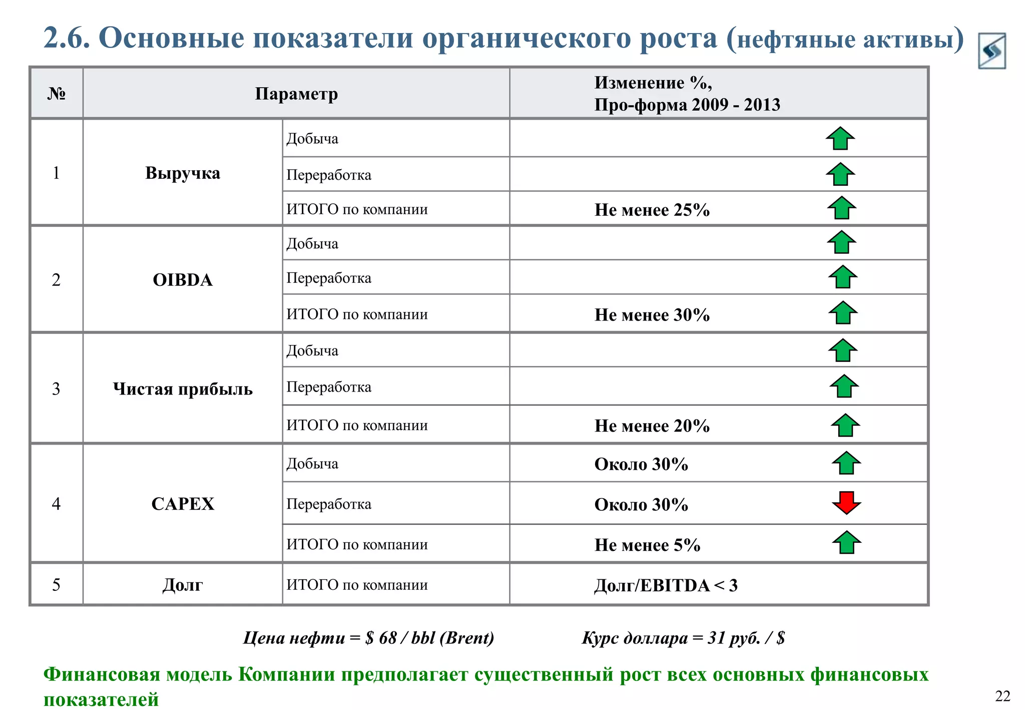 Передовая система мотивации персонала.