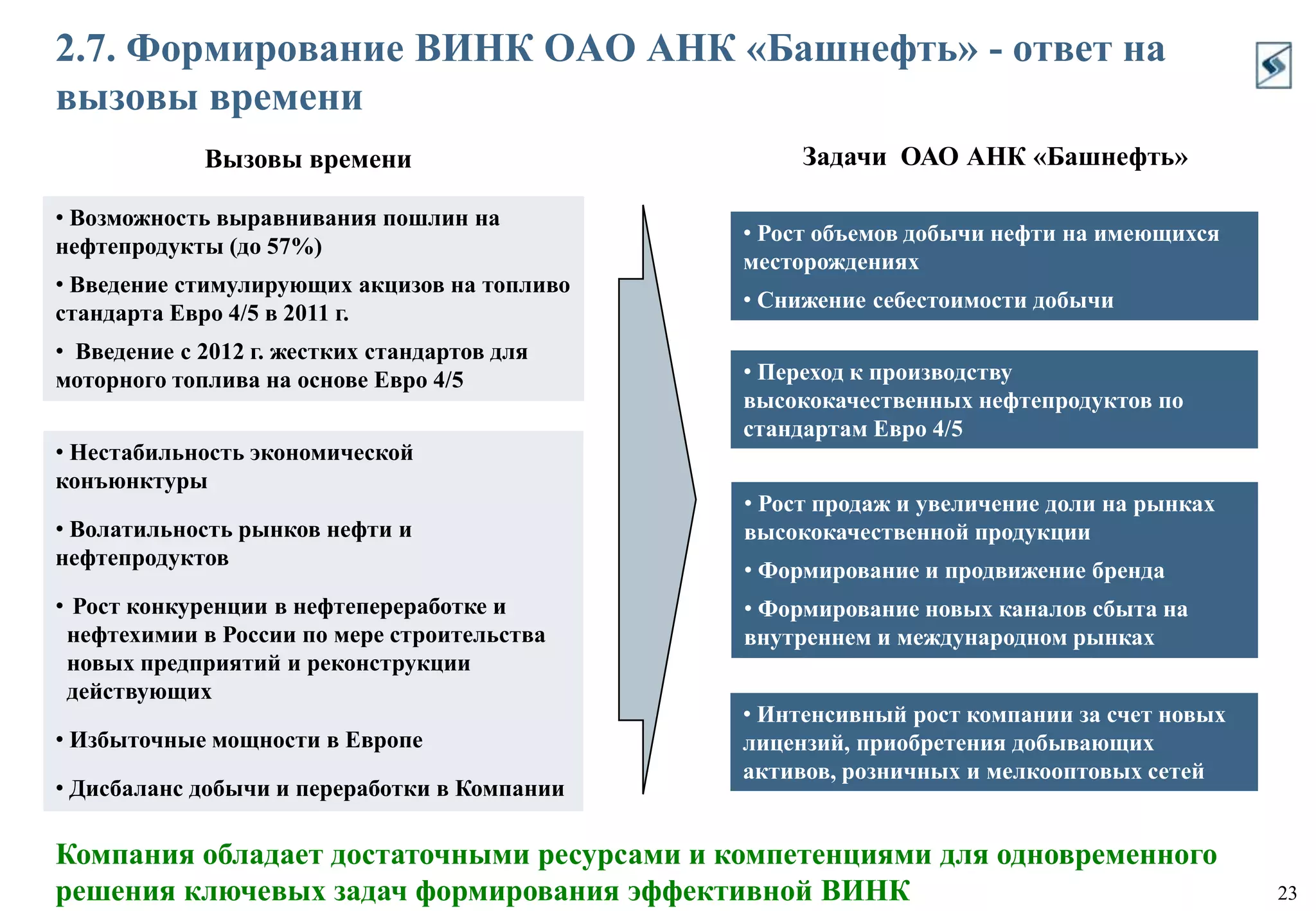 Поддержание традиций высокой социальной ответственности в регионе.Итоги 2-4 кварталов 2009 г., БЕ «ТЭК» ФинансовыеВыручка  $5,730 млрд,