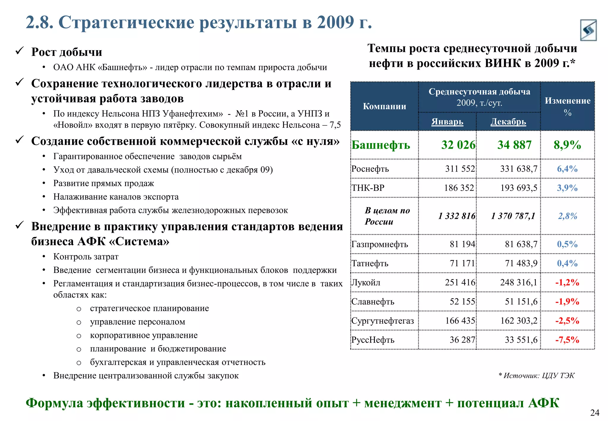 OIBDA$1,086 млрд, 