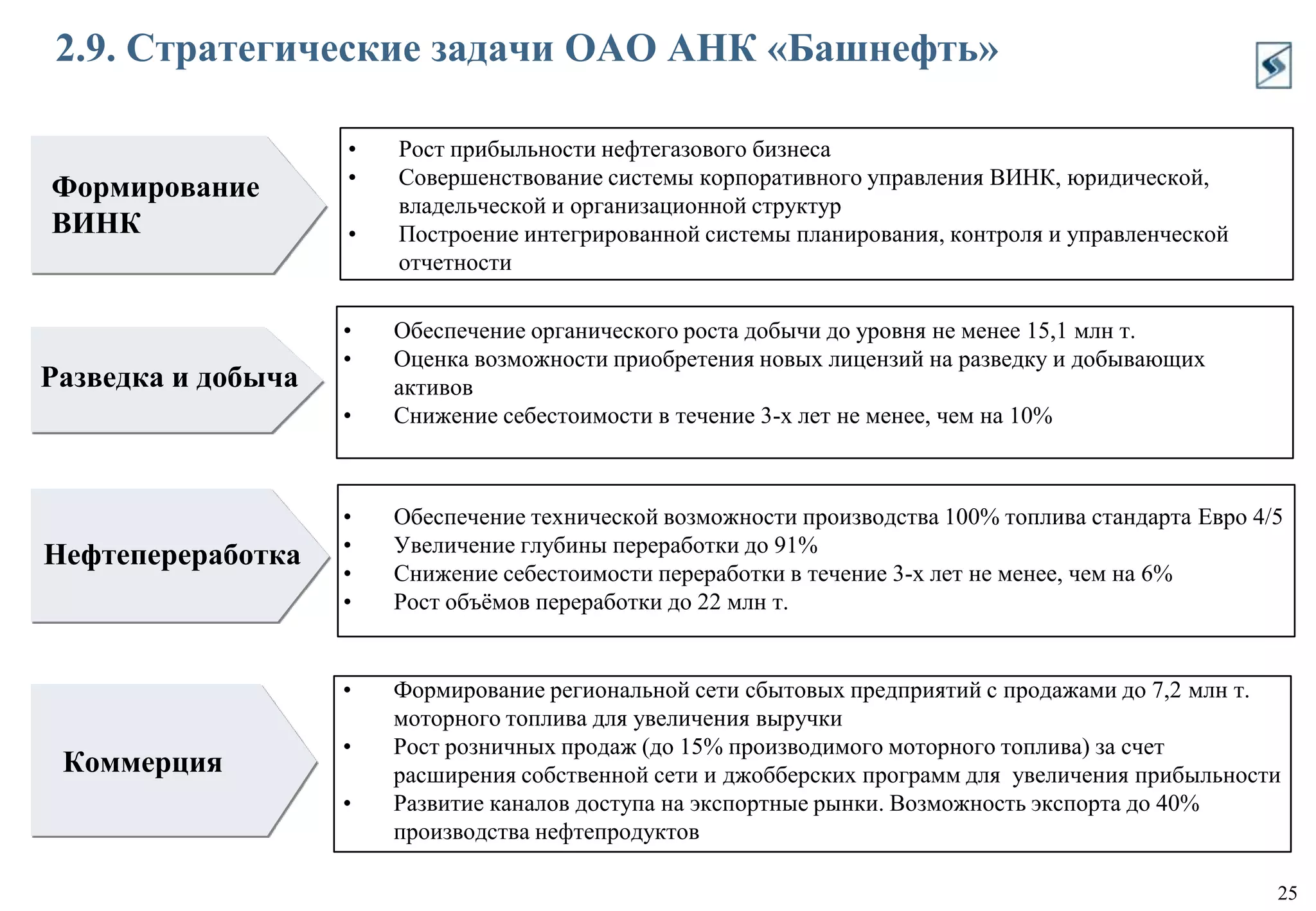 Чистая прибыль $307 млн. (в доле АФК «Система»),