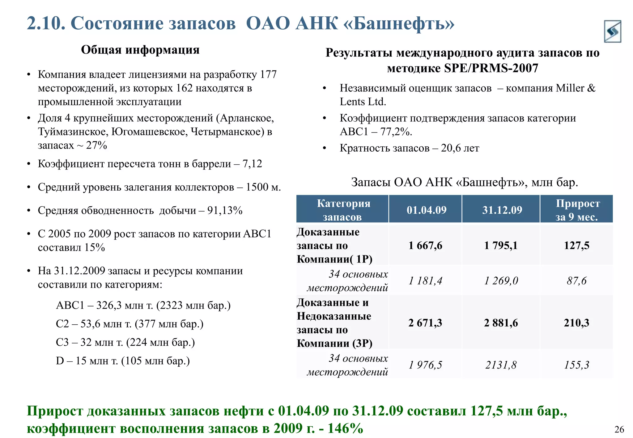 Падение в 2009 г. цен на нефть на 35% на экспортных и на 51% на внутреннем рынках  удалось частично компенсировать ростом продаж нефтепродуктов.ОперационныеСамые высокие в отрасли темпы роста добычи – 4,7% по сравнению с 2008 г.