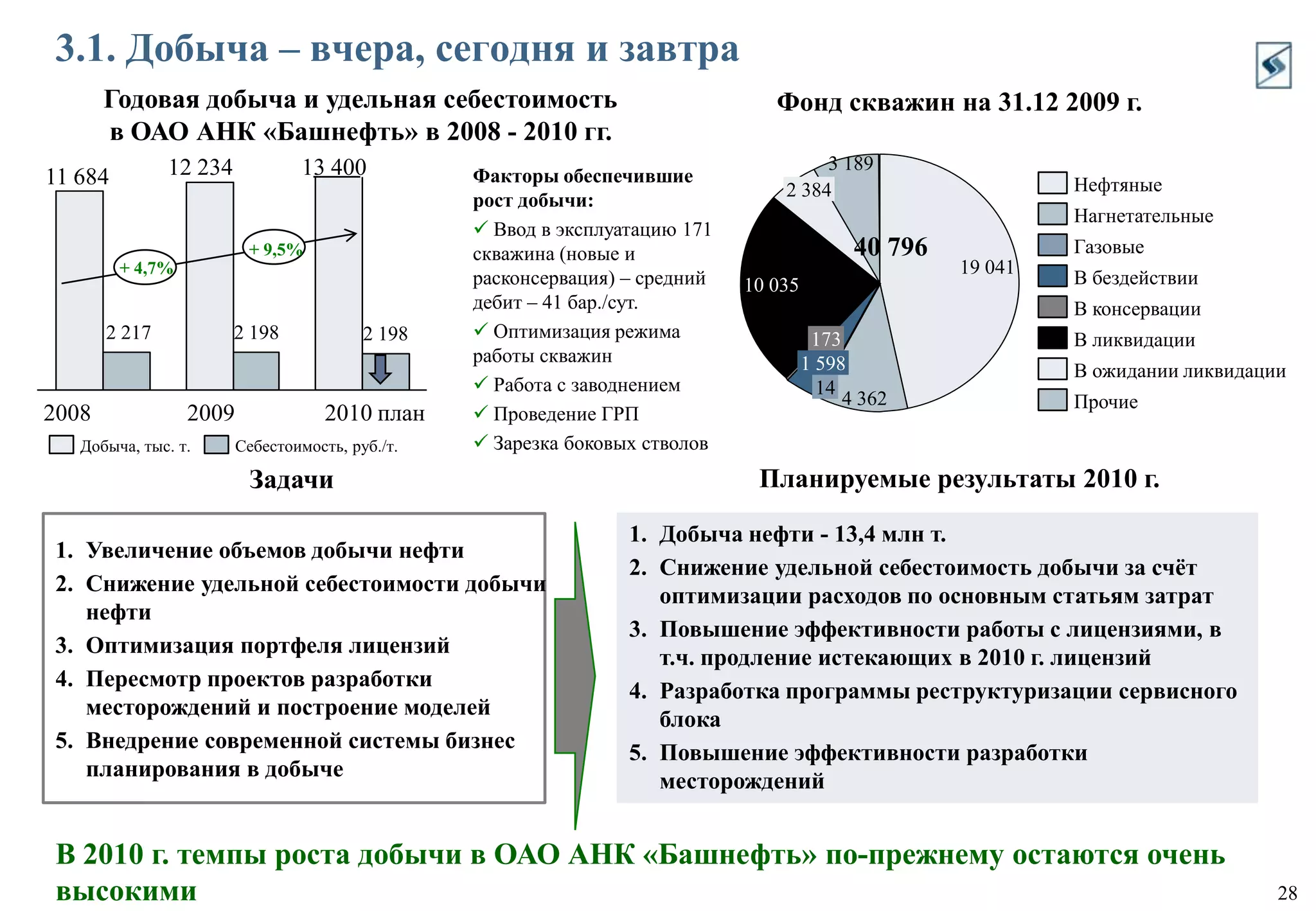 Глубина переработки – лучшая по отрасли (83,4%)СодержаниеПриобретение нефтяных активов в контексте стратегии КорпорацииМЕЛАМЕД Л.А. – Президент, Председатель Правления АФК «Система»Стратегияразвития нефтяных активов АФК «Система»Финансовые показателиКорпоративноеразвитие и социальнаяответственность