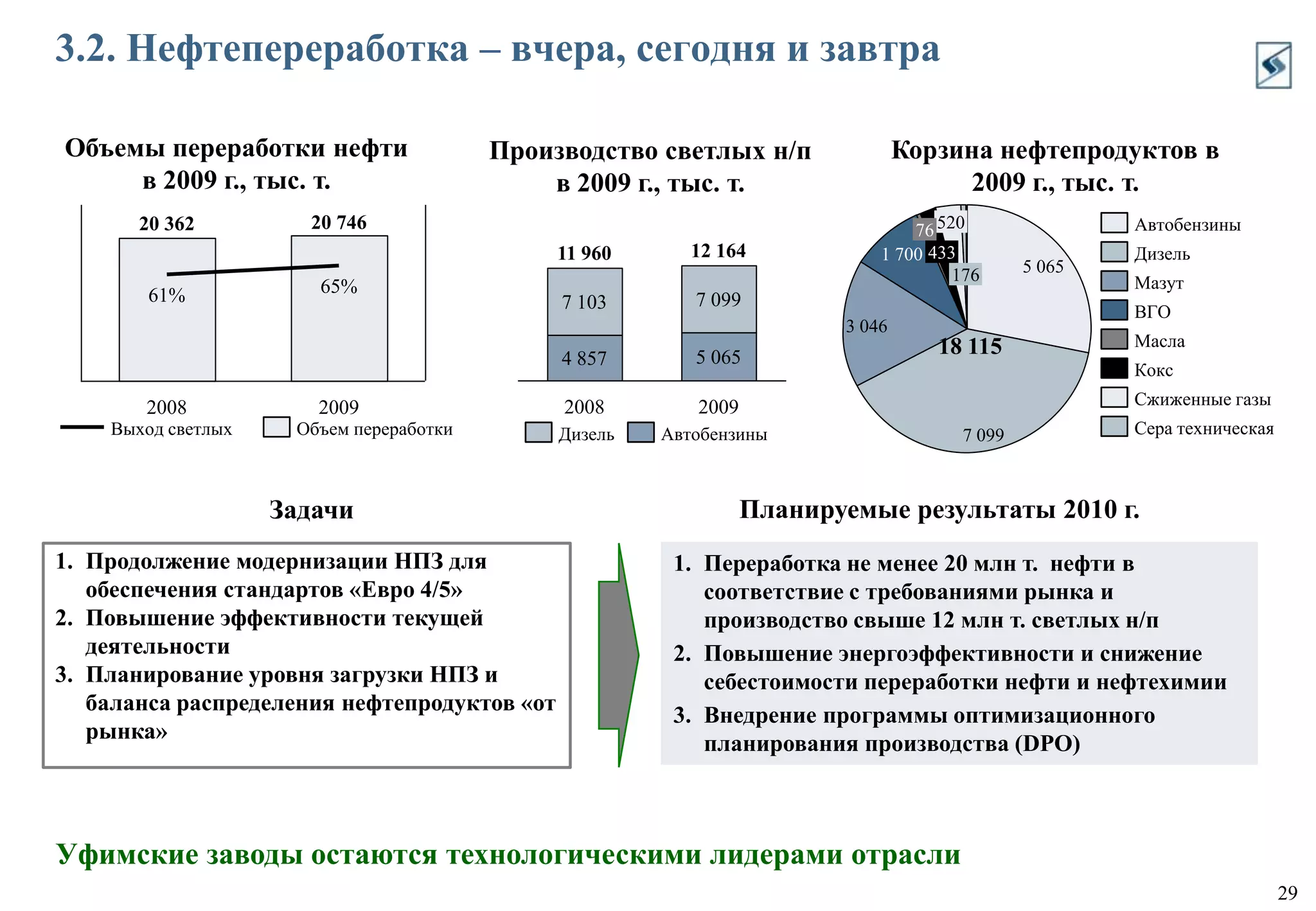 1.1. Стратегические задачи АФК «Система»: “5 X 5 > 25”Текущая стратегия была одобрена в 2008 г., ее основные положения:1.  Повышение стоимости всех активовДостижение сильных и прозрачных финансовых результатов.