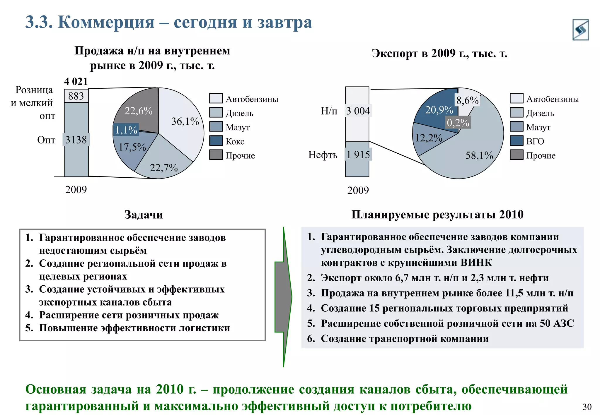 Высокое качество управления активами - в том числе, за счет партнерства с компаниями-лидерами.