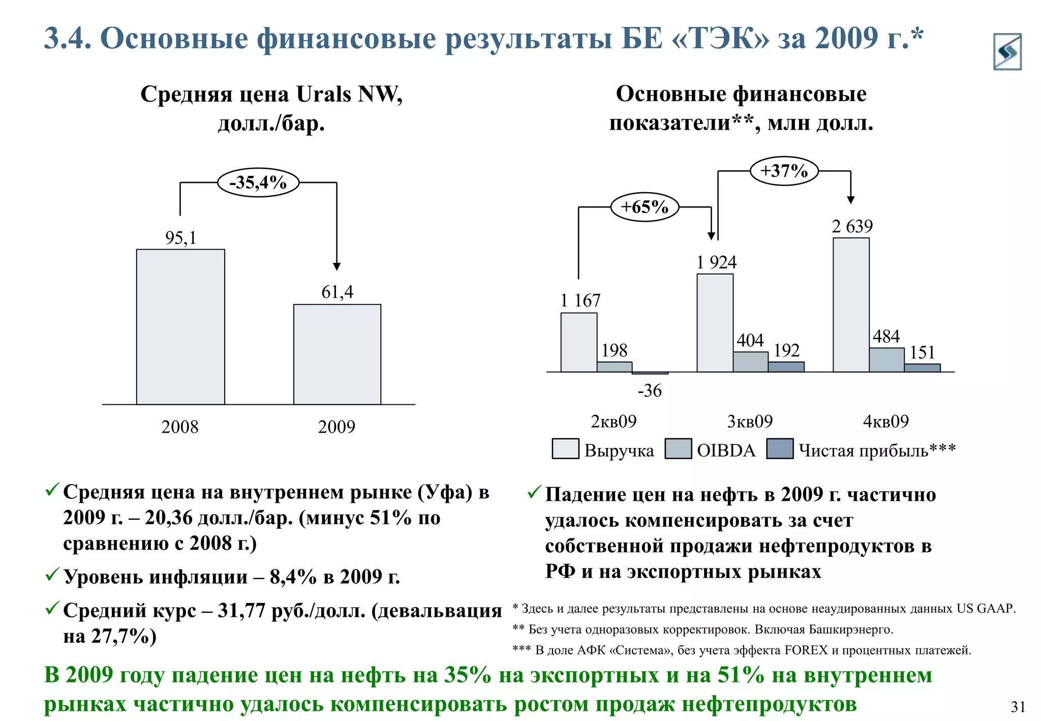 Диверсификация рисков и привлечение капитала - в том числе, за счет партнерства с компаниями-лидерами.2. Соблюдение строгой финансовой дисциплиныПринятие инвестиционных решений базируется на основных индикаторах, таких как TSR и ROIC.