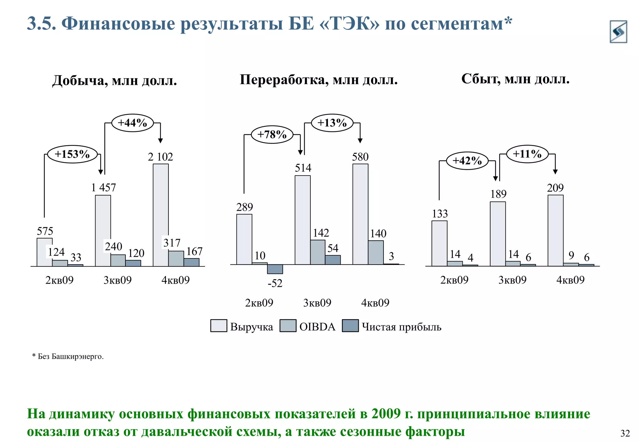 Прозрачная система КПЭ для всех публичных и непубличных компаний.3. Упрощение корпоративной структуры управления4. Совершенствование портфельной стратегии и управления   активами5. Лучшая практика IR и корпоративного управленияВозврат на инвестированный капитал (ROIC) – более 25% в течение 5 лет и далееКлючевым приоритетом является значительное повышение доходности инвестиций в портфельные компании  АФК «Система» 