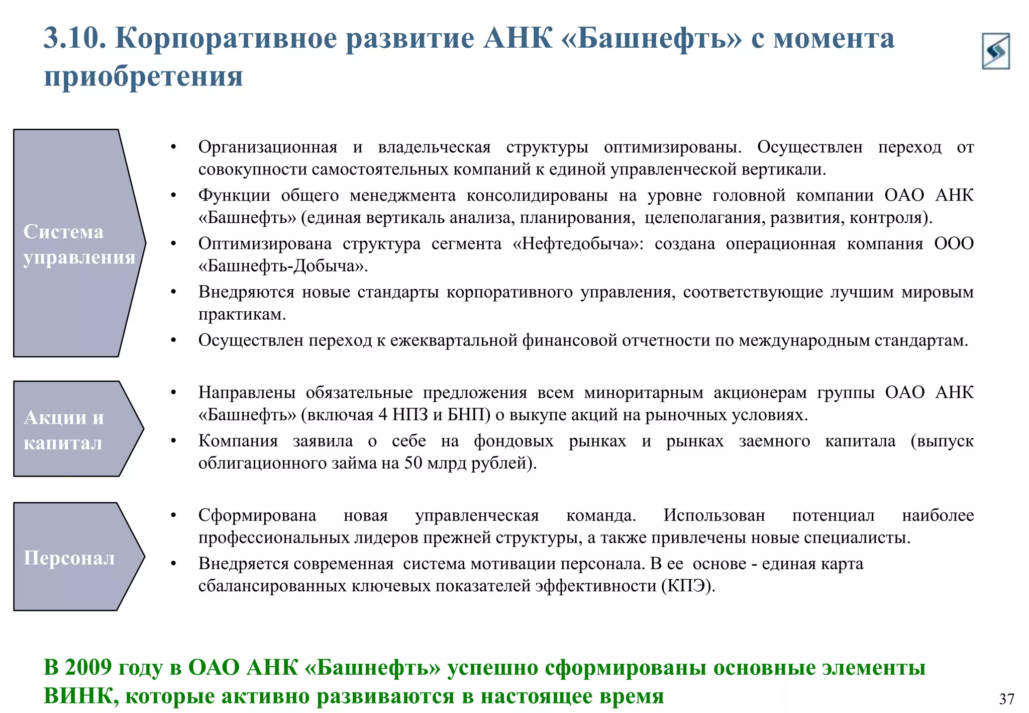  Упрощение владельческой структуры, завершение формирования ВИНК