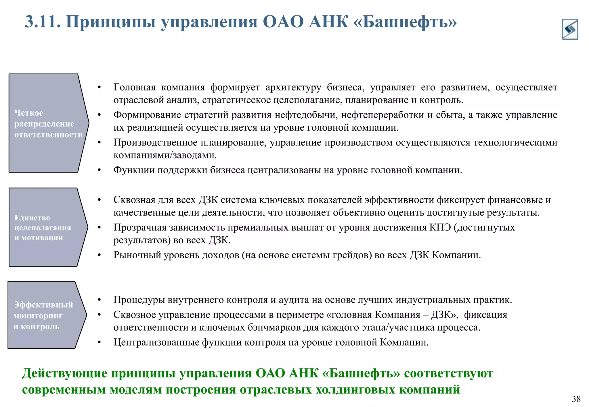  Выборочный M&A, приобретение новых лицензий / месторождений