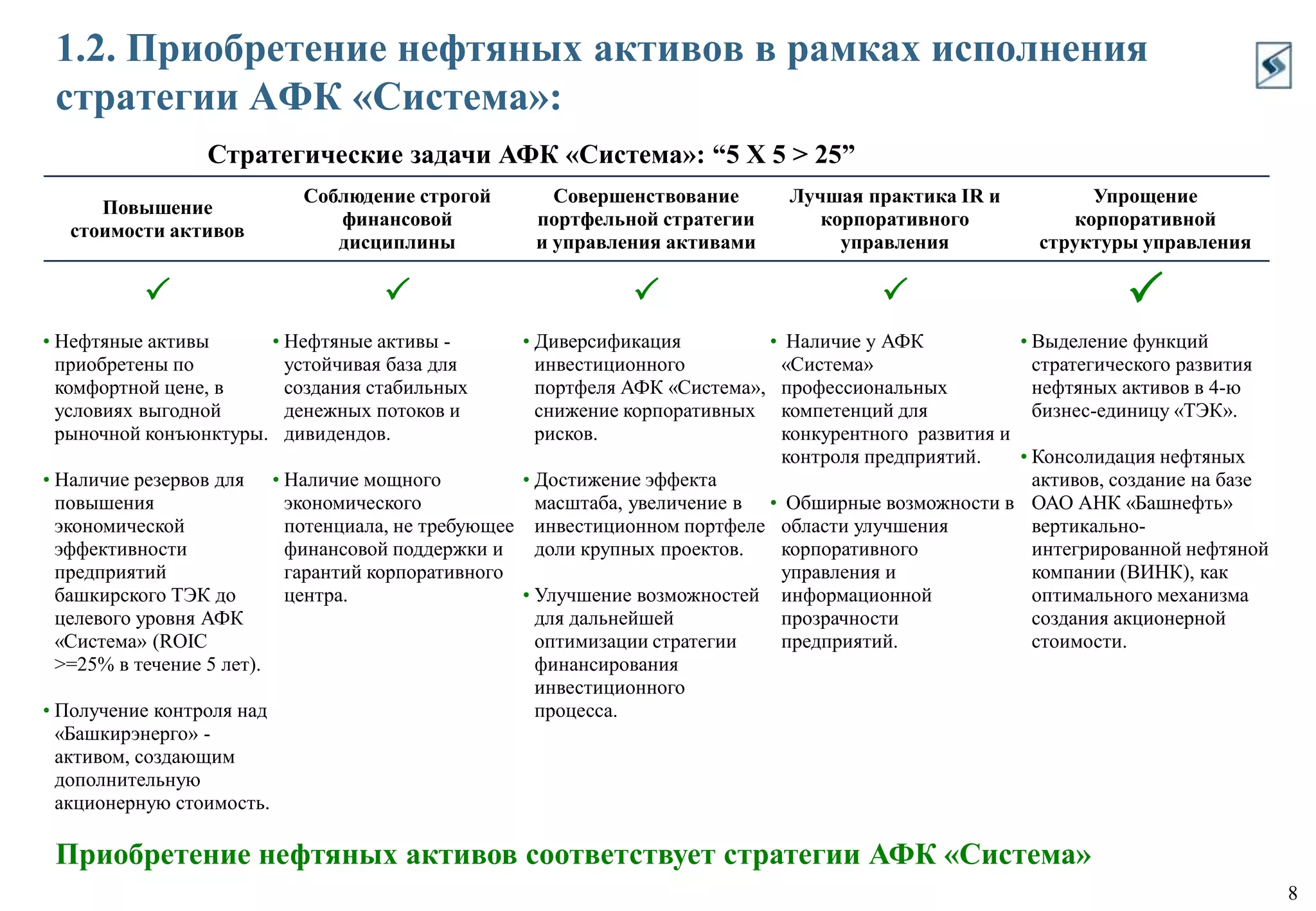 Начат процесс реорганизации владельческой структуры ОАО «Башкирэнерго», утверждена стратегия развития энергетических активов.Формирование структуры ВИНК в целом завершеноСформирован добывающий блок на базе ООО «Башнефть-Добыча».