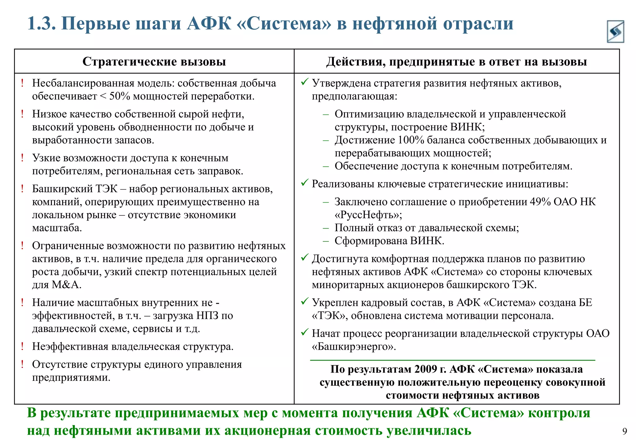 АНК «Башнефть» выкупила доли нефтяных предприятий башТЭК у АФК «Система» (для финансирования были выпущены облигации на 50 млрд руб.).