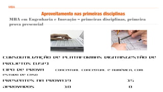 CursoUtilização de plataformas digitaisGestão de
Projetos (USP)
Tipo de prova Conceitual Conceitual e numérica, com
estudo de caso
Presentes na prova19 15
Aprovados 18 8
MBA
Aproveitamento nas primeiras disciplinas
MBA em Engenharia e Inovação – primeiras disciplinas, primeira
prova presencial
 