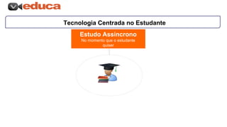 Tecnologia Centrada no Estudante
Estudo Assíncrono
No momento que o estudante
quiser
 