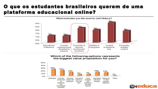O que os estudantes brasileiros querem de uma
plataforma educacional online?
 