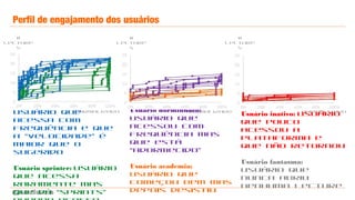 Perfil de engajamento dos usuários
#
lecture
s
# dias
normalizado
Usuário frequente:
usuário que
acessa com
frequência e que
a “velocidade” é
maior que o
sugerido
Usuário sprinter: usuário
que acessa
raramente mas
que dá “sprints”
# dias
normalizado
# dias
normalizadoUsuário dorminhoco:
usuário que
acessou com
frequência mas
que está
“adormecido”
Usuário academia:
usuário que
começou bem mas
depois desistiu
Usuário inativo: usuário
que pouco
acessou a
plataforma e
que não retornou
Usuário fantasma:
usuário que
nunca abriu
nenhuma lecture
#
lecture
s
#
lecture
s
 