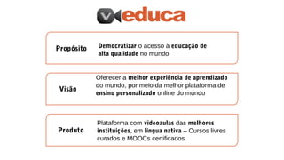 Plataforma com videoaulas das melhores
instituições, em língua nativa – Cursos livres
curados e MOOCs certificados
Produto
Visão
Oferecer a melhor experiência de aprendizado
do mundo, por meio da melhor plataforma de
ensino personalizado online do mundo
Propósito Democratizar o acesso à educação de
alta qualidade no mundo
 