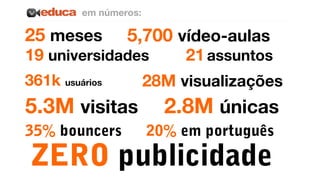 25 meses 5,700 vídeo-aulas
19 universidades 21assuntos
361k usuários 28M visualizações
5.3M visitas 2.8M únicas
em números:
35% bouncers 20% em português
ZERO publicidade
 
