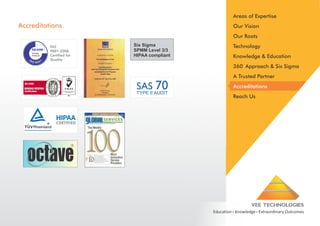 Areas of Expertise

Accreditations

Our Vision
Our Roots
Six Sigma
SPMM Level 3/3
HIPAA compliant

ISO
9001:2008
Certified for
Quality

NORD
TUV India
Private Ltd.

Technology
Knowledge & Education

AU

A Trusted Partner

VE

R
ITA S

ISO 27001

BUREAU VERITAS

BUR
E

360◦ Approach & Six Sigma

Certification

INFORMATION SECURITY
MANAGEMENT

18 2 8

008

SAS 70
TYPE II AUDIT

Accreditations
Reach Us

HIPAA

CERTIFIED
TUV Rheinland

T

VEE TECHNOLOGIES
Education Knowledge Extraordinary Outcomes

 