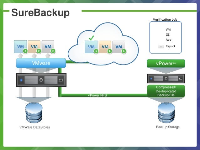Veeam восстановление физической машины