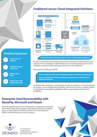 Exploring Veeam Backup & Replication for Seamless Business Continuity | PDF