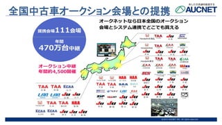 @2015 AUCNET INC. All rights reserved
全国中古車オークション会場との提携
 