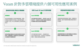 Veeam 針對多雲環境提供六個可用性應用案例
跨雲端資料保護及移轉
針對 IaaS 及 SaaS 的資料保護
雲端資料保護,歸檔及災難備援
雲端備份
經由與雲端解決方案的無縫接軌, 將資
料傳送到機房外的地區, 避免資料遺失
的風險. 強化 RTO,降低費用,並移除磁帶
需求
雲端備援
避免停機並確保你的資料與應用可持續
使用, 驅動創新,企業靈活性,競爭優勢,
及保護你的整體品牌
IaaS 資料保護
你的資料是你的責任 – 將你的 IaaS 資
料多存一份到其它空間可協助你維持對
於檔案的管控並提供精細還原
SaaS 資料保護
你的資料是你的責任 – 透過將你的
SaaS 資料多存放一份到其它空間降低
風險– 無論在雲端或是地端
雲端原生備份
透過將資料跨雲端進行備份, 建構混合
雲環境, 讓你的基礎架構投資提供最大
的報酬
雲端原生備援
透過將應用程式及資料複製並在雲端之
間進行移轉降低被鎖住的問題
 