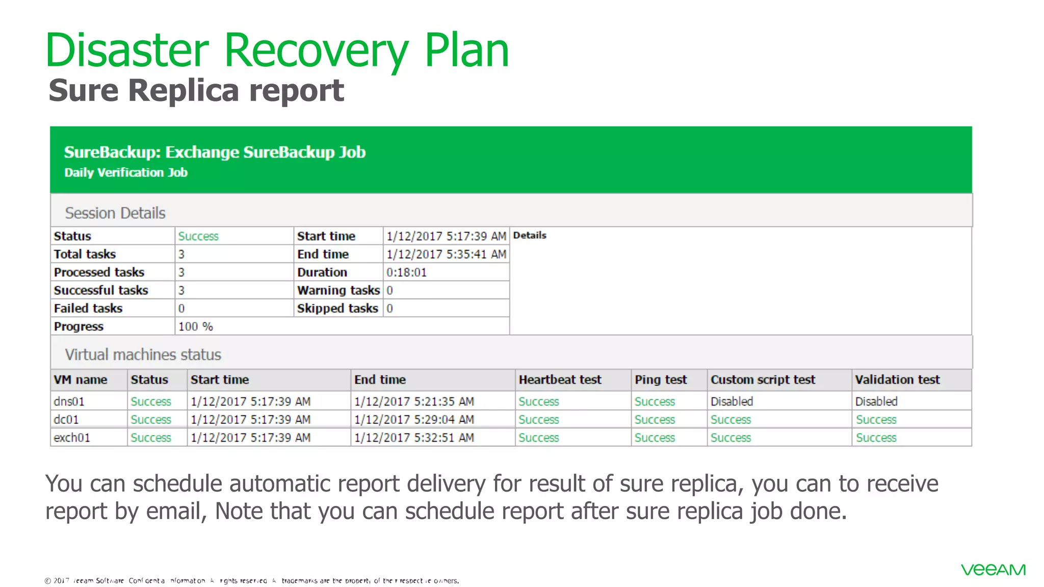 Disaster Recovery Plan Sure Replica report You can schedule automatic report delivery for result of sure replica, you can to receive report by email, Note that you can schedule report after sure replica job done. 