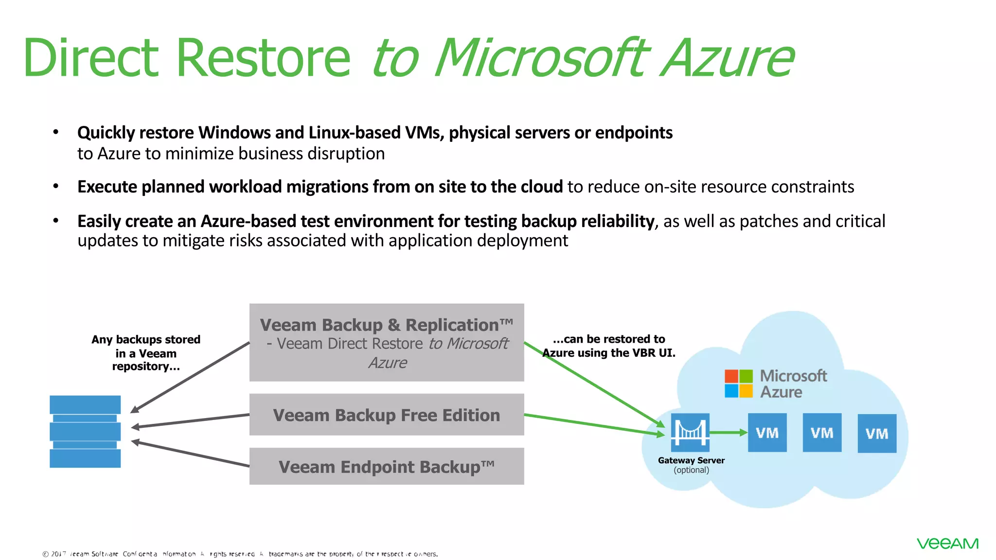 Direct Restore to Microsoft Azure Veeam Backup & Replication™ - Veeam Direct Restore to Microsoft Azure Veeam Backup Free Edition Veeam Endpoint Backup™ Any backups stored in a Veeam repository… …can be restored to Azure using the VBR UI. Gateway Server (optional) • Quickly restore Windows and Linux-based VMs, physical servers or endpoints to Azure to minimize business disruption • Execute planned workload migrations from on site to the cloud to reduce on-site resource constraints • Easily create an Azure-based test environment for testing backup reliability, as well as patches and critical updates to mitigate risks associated with application deployment 