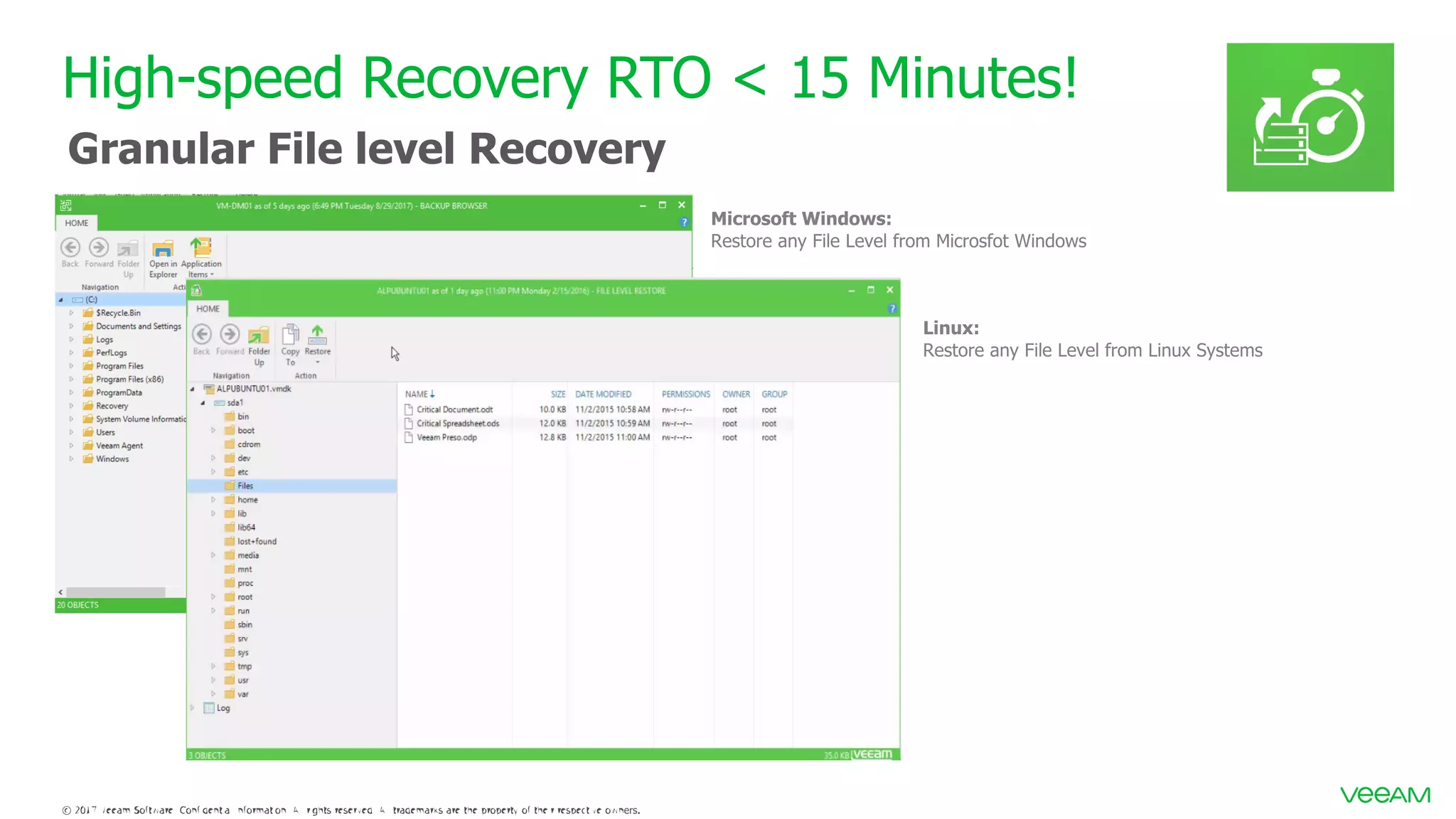 High-speed Recovery RTO < 15 Minutes! Granular File level Recovery 