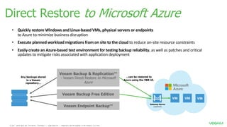 Direct Restore to Microsoft Azure
Veeam Backup & Replication™
- Veeam Direct Restore to Microsoft
Azure
Veeam Backup Free Edition
Veeam Endpoint Backup™
Any backups stored
in a Veeam
repository…
…can be restored to
Azure using the VBR UI.
Gateway Server
(optional)
• Quickly restore Windows and Linux-based VMs, physical servers or endpoints
to Azure to minimize business disruption
• Execute planned workload migrations from on site to the cloud to reduce on-site resource constraints
• Easily create an Azure-based test environment for testing backup reliability, as well as patches and critical
updates to mitigate risks associated with application deployment
 