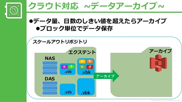 veeam backup to aws