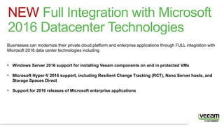 © 2016 Veeam Software. All rights reserved. All trademarks are the property of their respective owners.
NEW Full Integration with Microsoft
2016 Datacenter Technologies
Businesses can modernize their private cloud platform and enterprise applications through FULL integration with
Microsoft 2016 data center technologies including:
• Windows Server 2016 support for installing Veeam components on and in protected VMs
• Microsoft Hyper-V 2016 support, including Resilient Change Tracking (RCT), Nano Server hosts, and
Storage Spaces Direct
• Support for 2016 releases of Microsoft enterprise applications
 