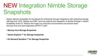 © 2016 Veeam Software. All rights reserved. All trademarks are the property of their respective owners.
NEW Integration Nimble Storage
Snapshots
Veeam delivers Availability for the Always-On Enterprise through integrations with enterprise storage
offerings from HPE, NetApp and EMC, and now extends this integration to Nimble Storage in Veeam
Availability Suite 9.5. Reduce the impact on production environments and achieve lower
recovery time and point objectives (RTPO™) with:
• Backup from Storage Snapshots
• Veeam Explorer™ for Storage Snapshots
• On-Demand Sandbox™ for Storage Snapshots
 