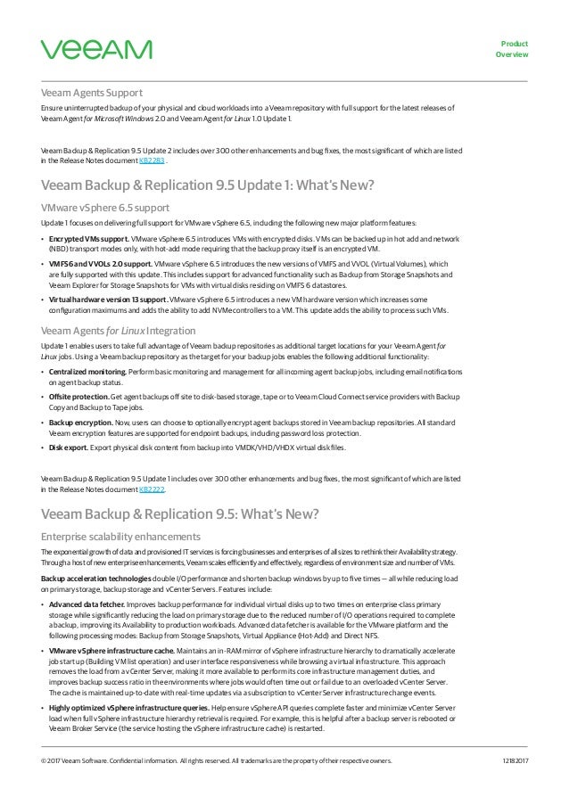 veeam software