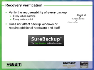 Limited recovery options