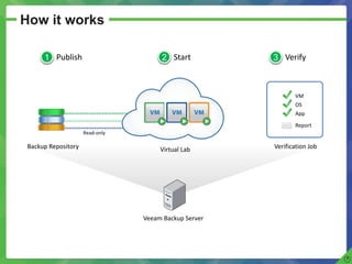 Does not guarantee recoverability“A major reason that organizations still hit these bumps on the backup and recovery road: They use the same products for both physical and virtual server backup, when we all know that virtualization requires a fundamentally different approach.”      –  SearchServerVirtualization.com
