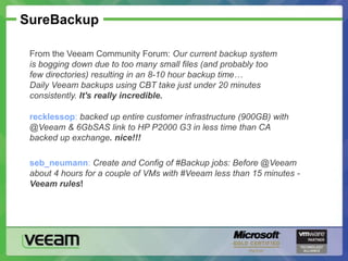 Veeam Backup & Replication