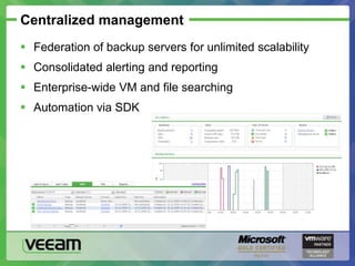 Does not affect backup windows orrequire additional hardware and staffCheck allCheck someChecksum