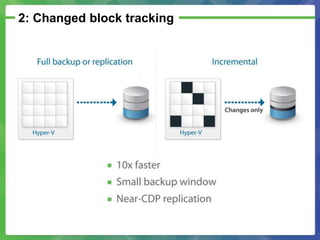 Readily available:uses existing backupsand backup storage