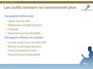 12Veeam Monitor: Evènements