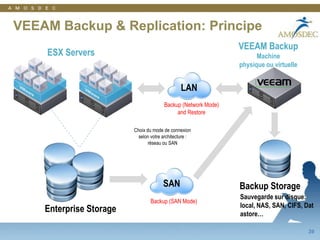 14Veeam Monitor: Processus