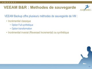 18VEEAM ReporterDécouverte et documentation automatique de l’infrastructure VMware:Inventaires Word, Excel & PDFRapports sur le stockageSchémas Visio Image exhaustive de votreenvironnement VMwareSuivi: qui, quoi, où, comment ?Capacity Planning