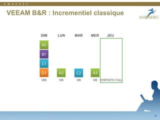 19VEEAM Reporter : Interface